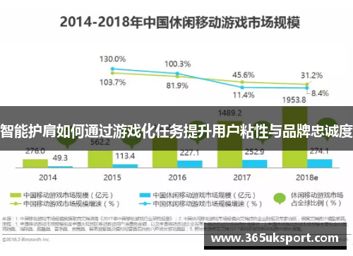 智能护肩如何通过游戏化任务提升用户粘性与品牌忠诚度